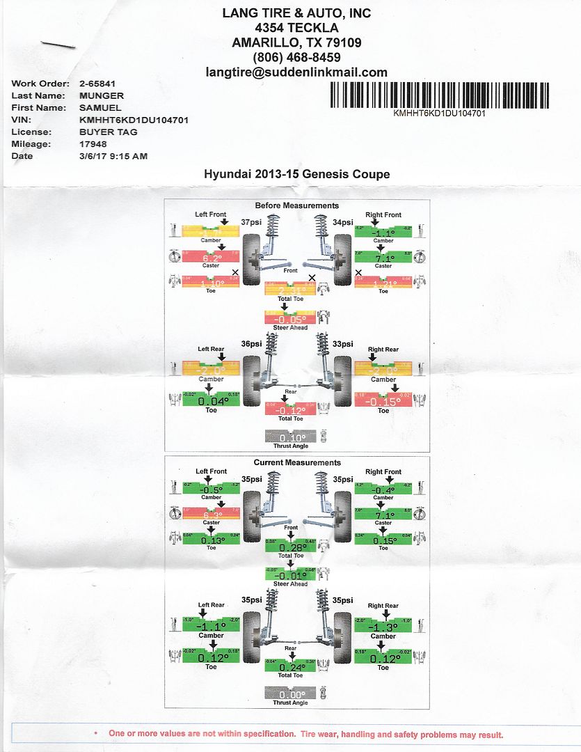 Alignment issues Hyundai Genesis Forum